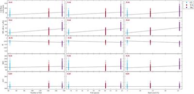 Unidentified fish sounds as indicators of coral reef health and comparison to other acoustic methods